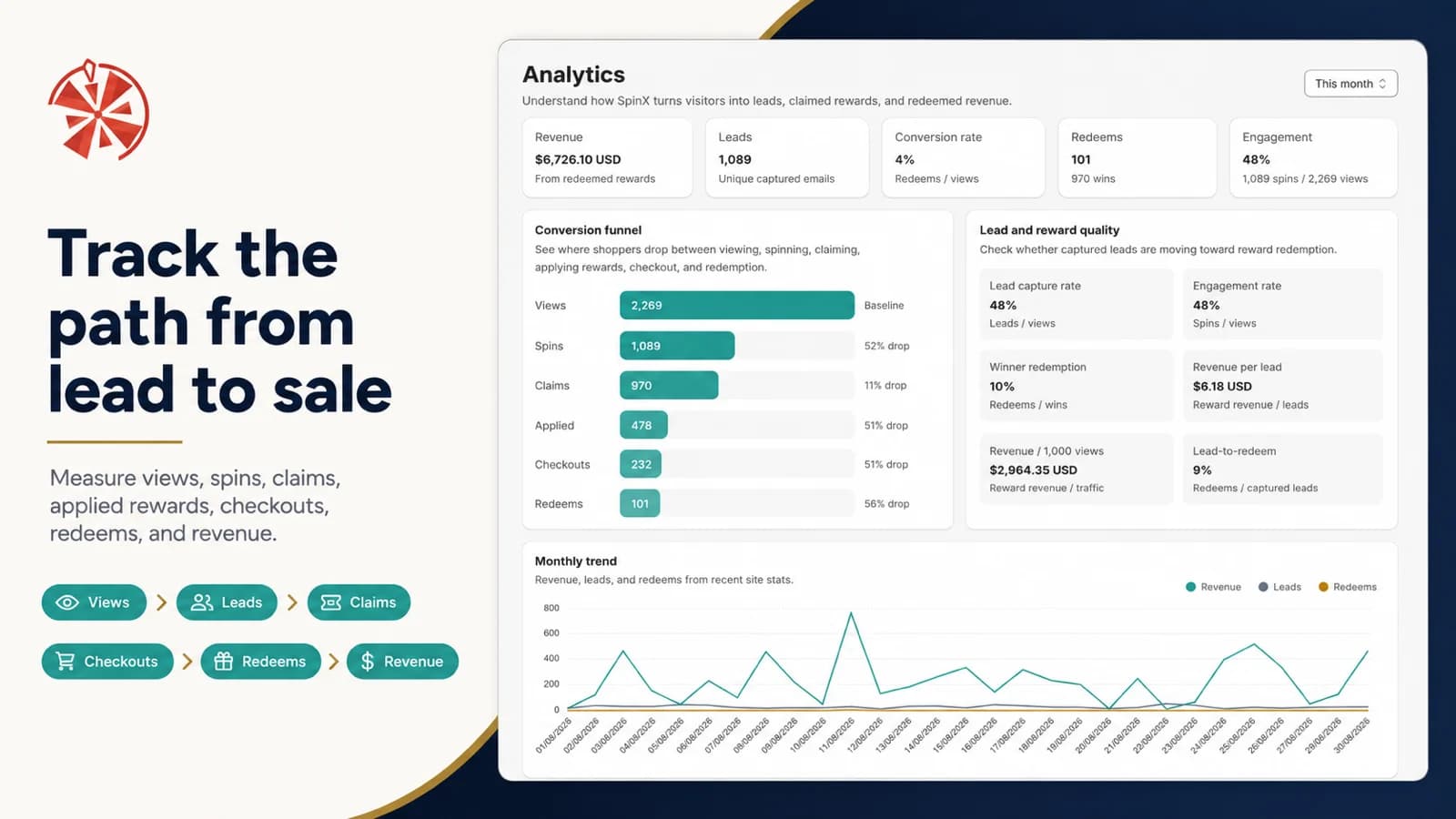 SpinX analytics: conversion funnel, lead quality and monthly trend