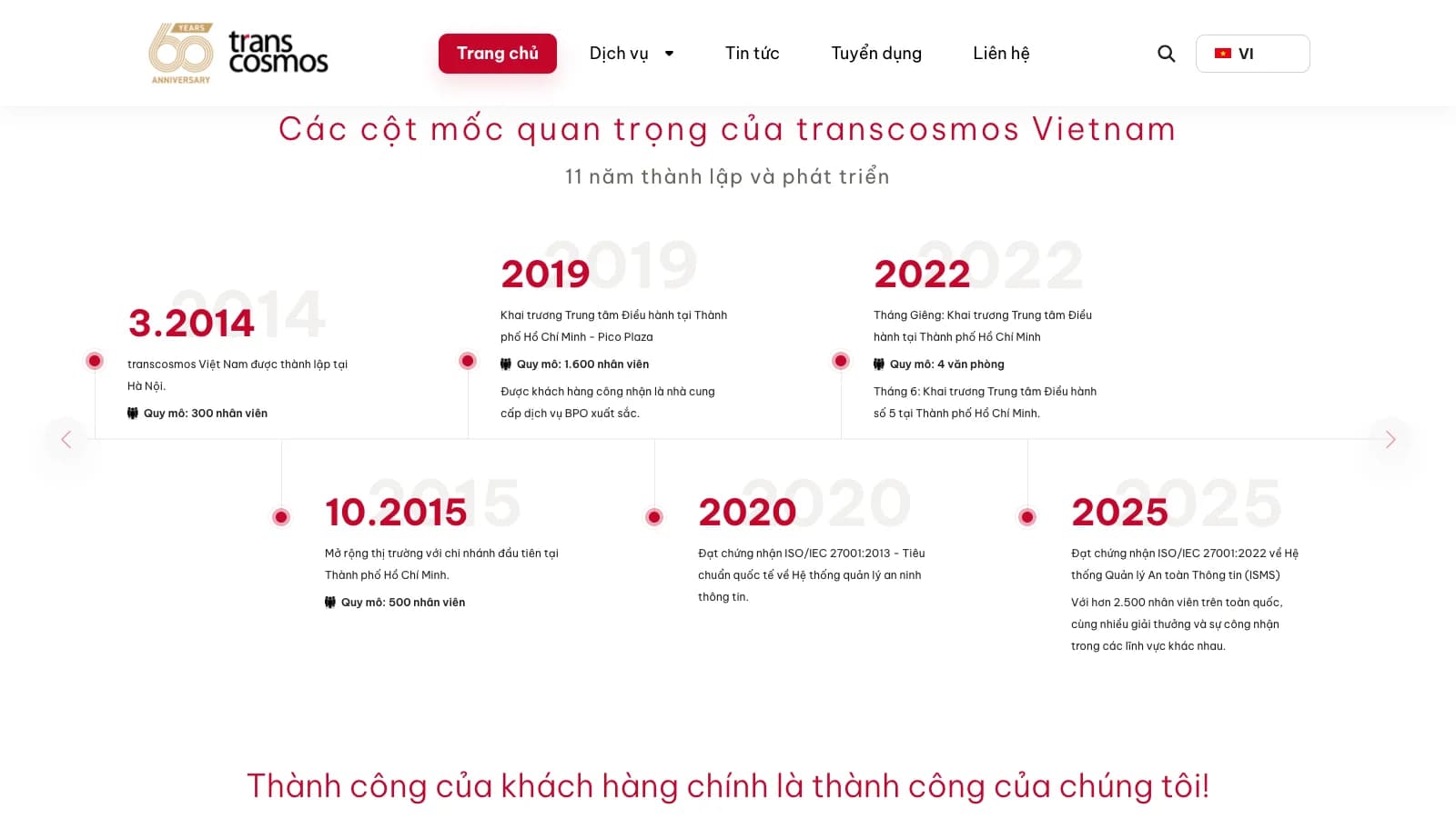 Các cột mốc của transcosmos Việt Nam từ 2014 đến 2025
