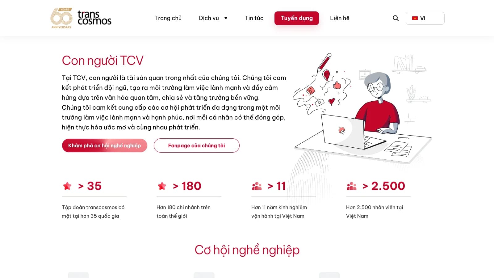 Trang tuyển dụng với các con số của công ty