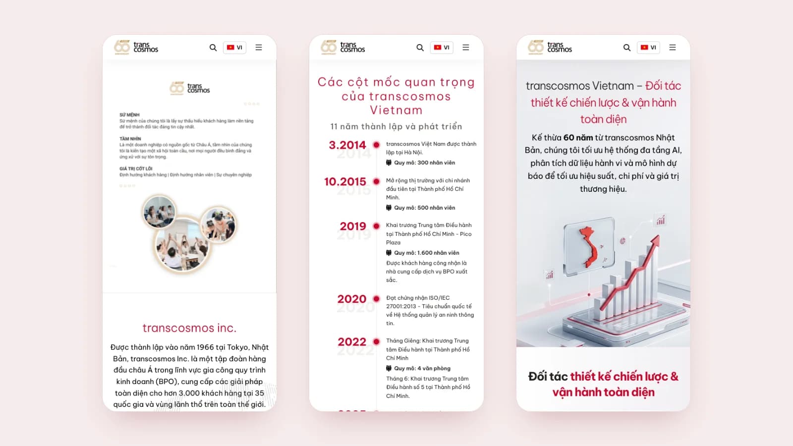 transcosmos Việt Nam trên di động: trang chủ, các cột mốc và trang dịch vụ